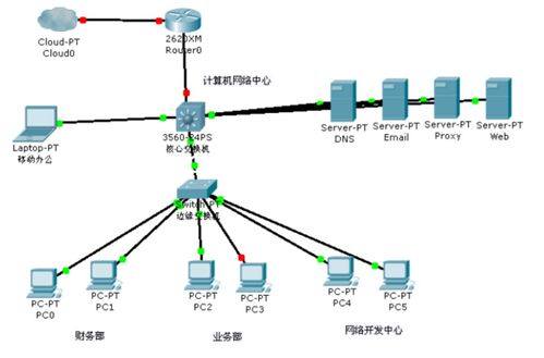 XX公司網絡信息系統安全方案設計書 信息處理與存儲支持服務