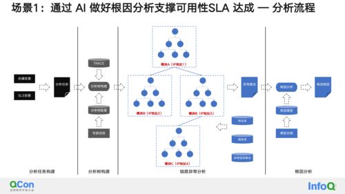 AIGC助力大規模對象存儲服務（OSS）的能效提升 高效信息處理與存儲支持服務