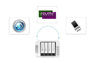 5盤位網(wǎng)絡(luò)存儲服務(wù)器 企業(yè)級信息處理與存儲支持服務(wù)