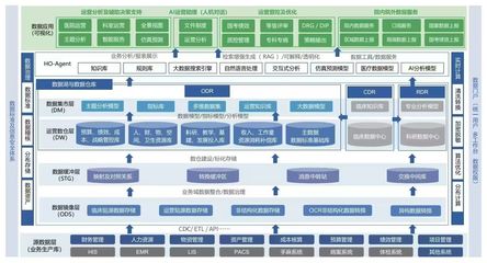 北中醫(yī)深圳醫(yī)院 以DeepSeek為引擎，創(chuàng)新智慧醫(yī)院運(yùn)營管理新范式
